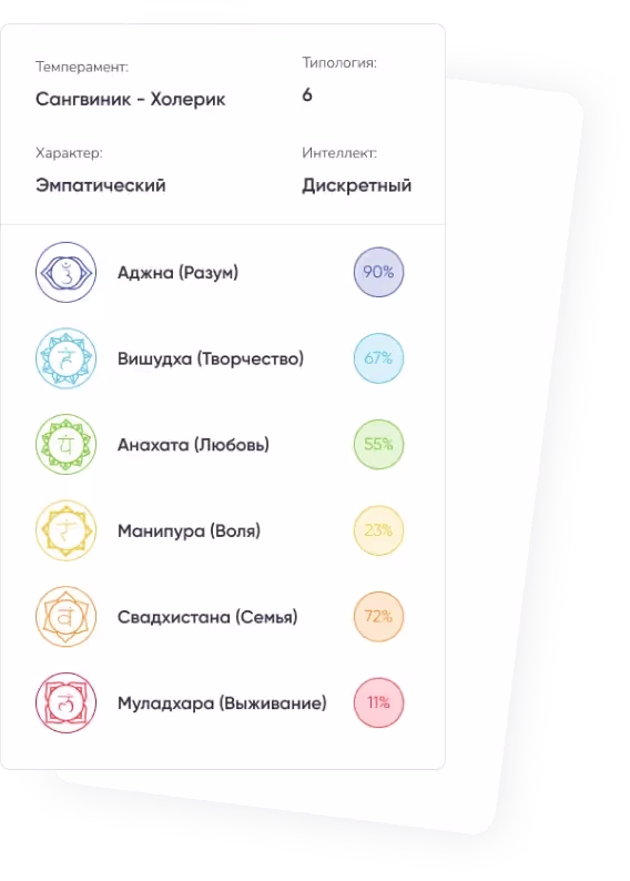 Характер по дате рождения